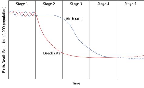 Population And Migration Introduction To Human Geography