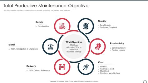 Total Productive Maintenance Objective Ppt Slides Icons File