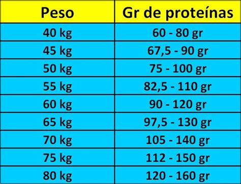 Category Proteina Eliud Aguilar