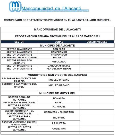 Calendario De Tratamiento De Plagas Del Al De Marzo De