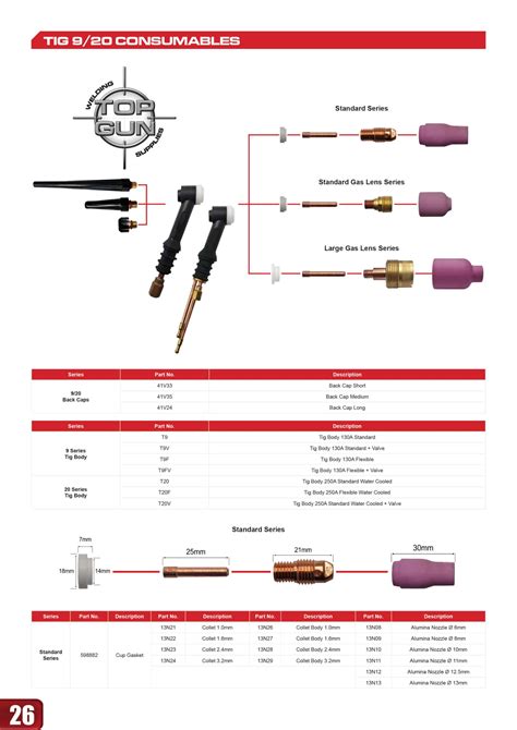 Tig Alumina Ceramic Cup Nozzle 7 11MM To Suit 9 20 53N61 PK2