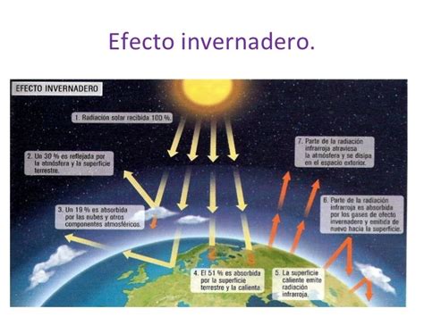 Por Qué Cambia El Clima