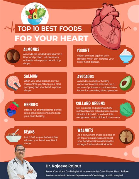 From The Best Cardiologist In Delhi Expert Tips For Reducing Heart