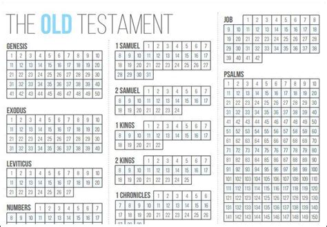 Old Testament Reading Chart Bible Reading Tracker Old Testament Tracker