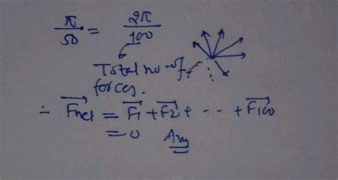 Eleven Forces Each Equal To N Act On A Particle Simultaneously If