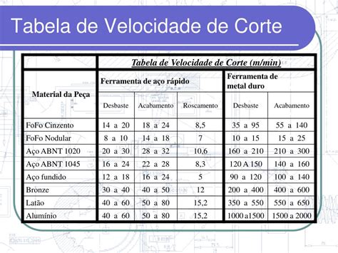 Calcular Velocidade De Corte Librain