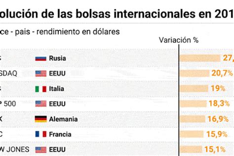 “hablemos De Masturbación Femenina” Dos Amigas Y Una Confesión Que Las