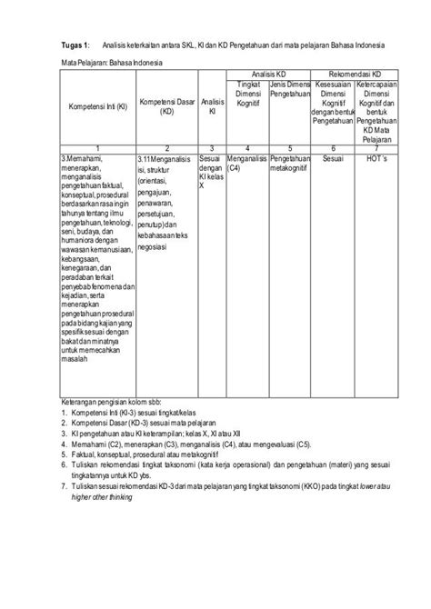 Tugas 1 Analisis Keterkaitan Antara SKL KI Dan KD Pengetahuan Dari