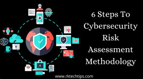 6 Steps To Cybersecurity Risk Assessment Methodology Rktechtips