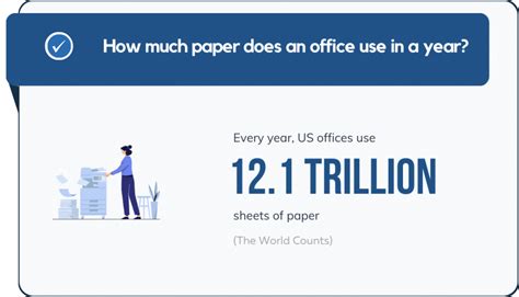 Office Paper Consumption Statistics The Key Data