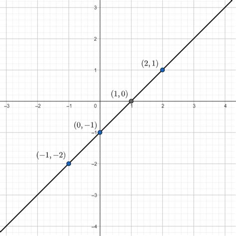 Tell Whether X And Y Show Direct Variation Explain Your Rea Quizlet