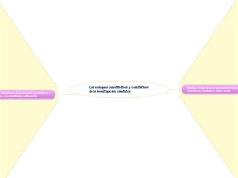 Los Enfoques Cuantitativos Y Cualitativos Mind Map