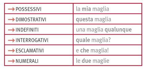 AGGETTIVI In La Grammatica Italiana