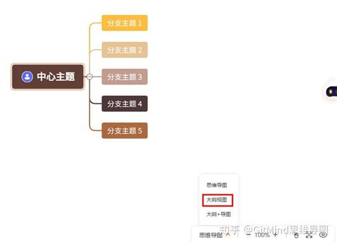 Gitmind新手入门完全指南 知乎