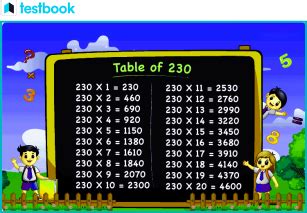 Table of 230 - Multiplication Table of 230, Download PDF, Solved Examples