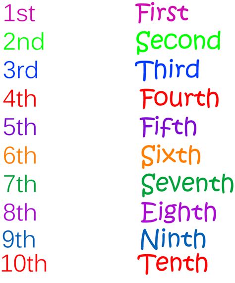 Ordinal Numbers Prekinder To Grade 2 Mathematics