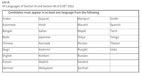 Du Cut Off 2023 Out 2022 Cuet 1st 2nd 3rd Cutoff Delhi University Colleges Final