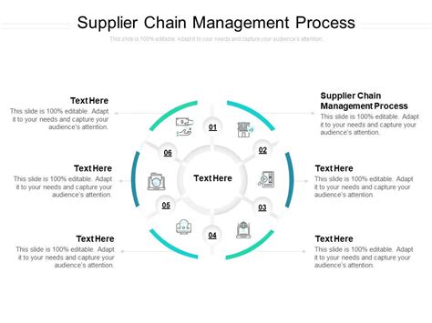 Supplier Chain Management Process Ppt Powerpoint Presentation Pictures