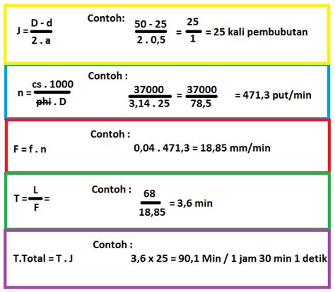 Dunia Ilmu Rumus Rumus Teknik Mesin