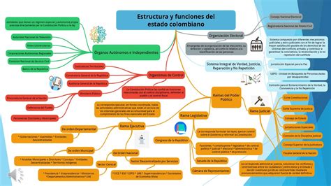 Estructura Y Funciones Del Estado Colombiano Youtube