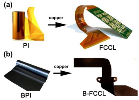 Polymers Free Full Text Preparation And Properties Of Inherently