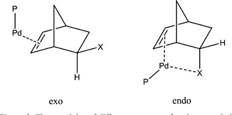 Figure From Addition Polymerization Of Norbornene Carboxylic Acid