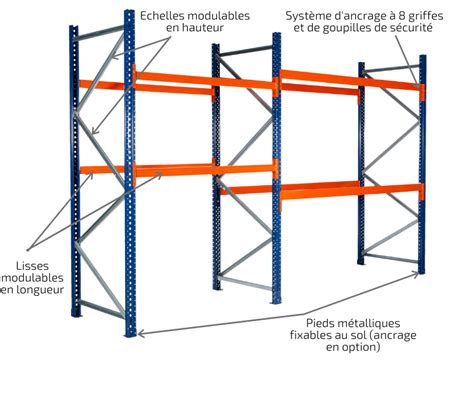 Rayonnage Palettes Rack De Stockage Espace Equipement