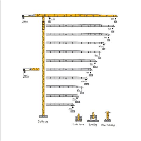 T Tower Crane Topless Type Jib M Tip Load T Max Loading T