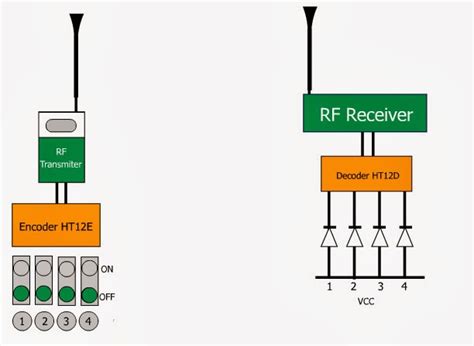 (Radio Frequency) RF Remote control circuit - Gadgetronicx