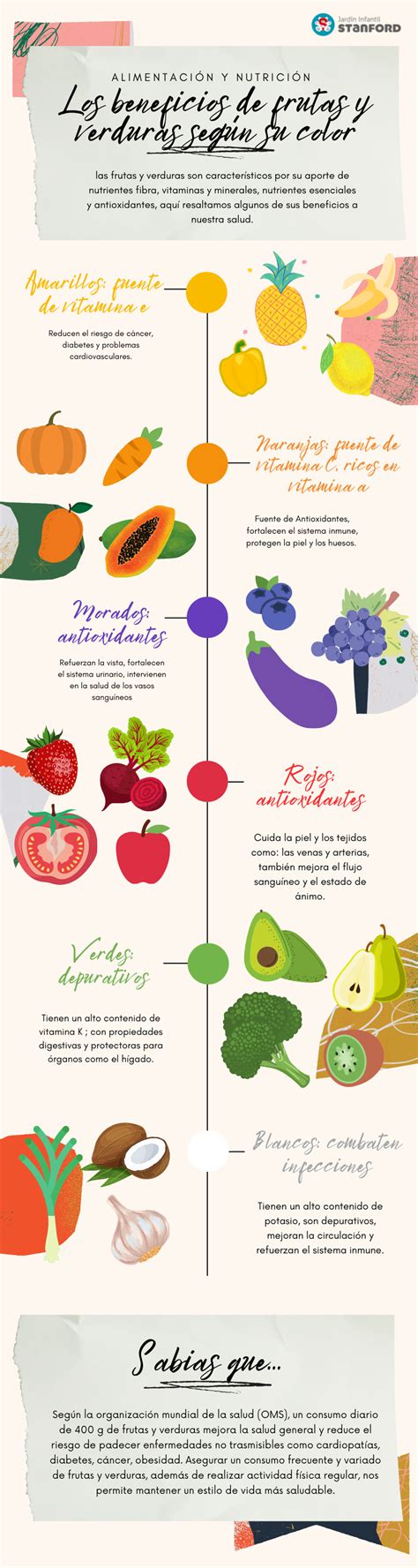 Vegetales Y Frutas Propiedades Por Color Hot Sex Picture