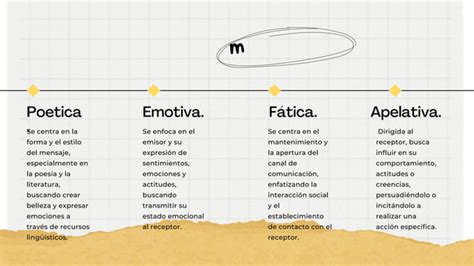 Taller De Lectura Proceso Comunicativo 1 Pdf