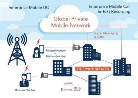 Mobile X What Is A Global Private Mobile Network