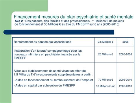 Ppt Plan Psychiatrie Et Sante Mentale Powerpoint Presentation Free