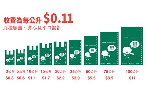 垃圾徵費2023延期至明年4月1日！4大重點要知：按膠袋收費／違者罰 5萬 好生活百科 新假期