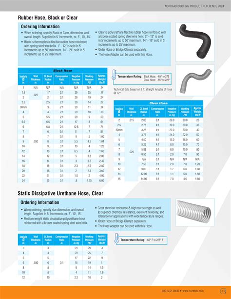 Nordfab Ducting Catalogs Quick Fit And Flanged Ducting Product