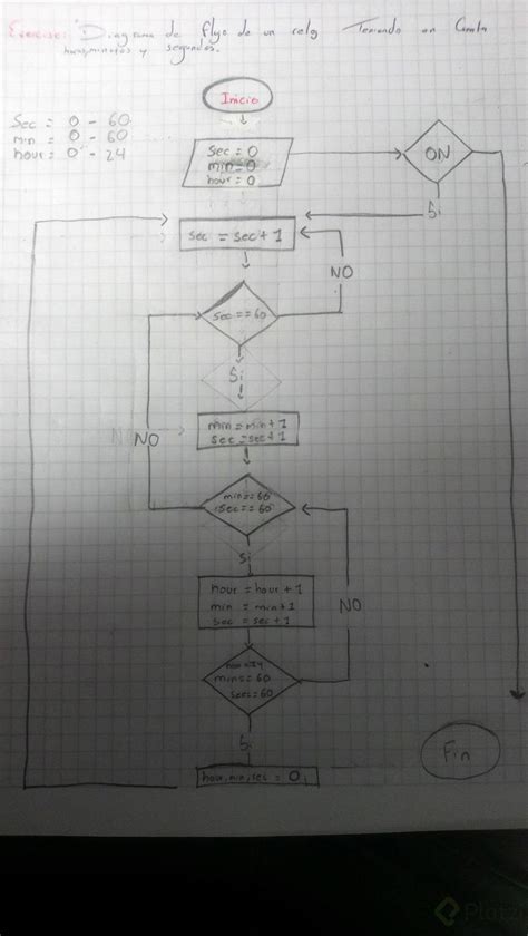 Diagrama De Diagrama De Flujo Algoritmo Imagen Png Imagen Sexiz Pix