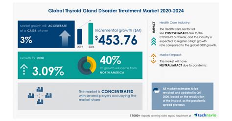 Thyroid Gland Disorder Treatment Market 40 Market Growth To