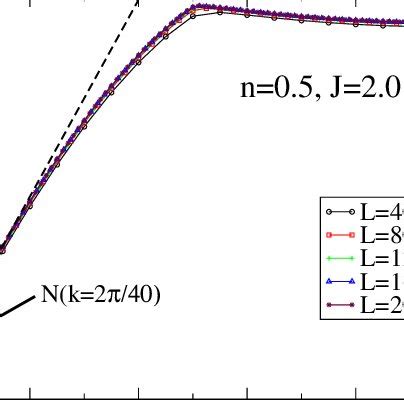 Color Online Phase Diagram Of The D T J Model From Dmrg For