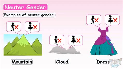 Common Genders and Neuter Genders | English | Grade-2,3 | Tutway ...