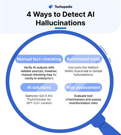 What Is AI Hallucination Examples Causes How To Spot Them