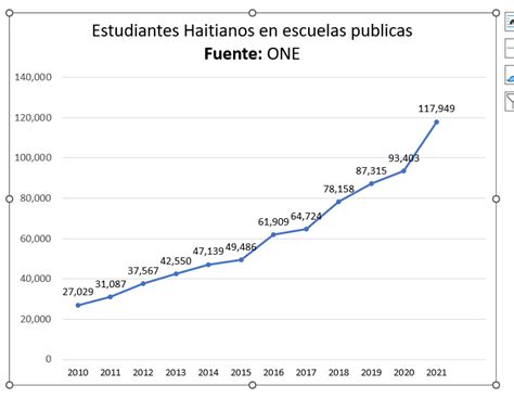 Euric Santi on Twitter Aumento de un 436 41 en alguito más de