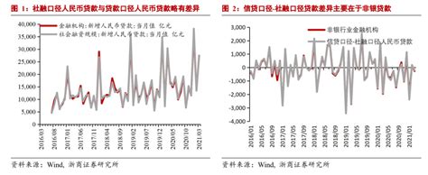 【浙商宏观李超】表内信贷如何收缩？李超新浪财经新浪网