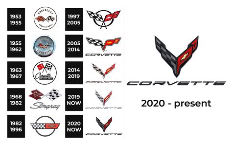 Corvette Logo Meaning And History Corvette Symbol - vrogue.co