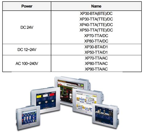 Xp Tta Dc M N H Nh Hmi Touch Panel H Ng Ls