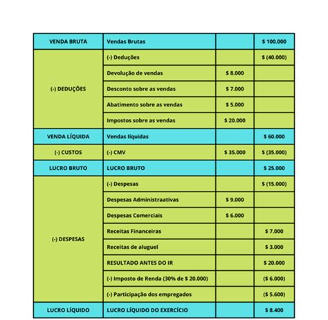 DRE na Contabilidade o que é como fazer e modelos de planilhas para