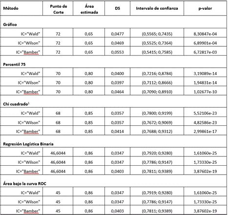 PCorteSoft Sistema para la determinación del punto de corte óptimo en