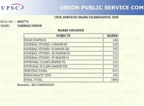 UPSC Civil Services Examination 2018 Toppers Marksheet VISION