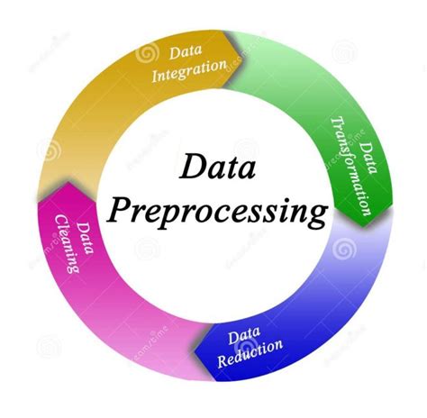 Machine Learning Data Preprocessing Sevenmentor Training