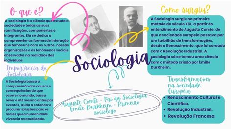 Mapa mental em 2024 Introdução a sociologia Sociologia Faculdade