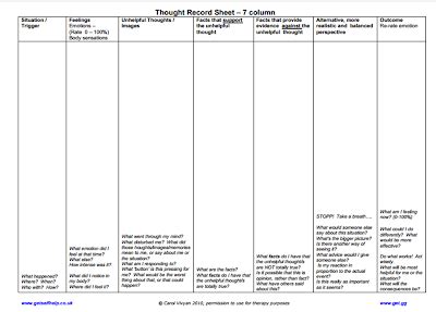 teenage stress prevention thought record sheet